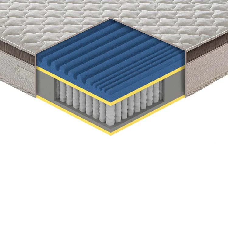 Materasso 140 x 200 cm molle insacchettate 7 zone e memory foam sp. 30 Materasso 140 x 200 cm molle insacchettate 7 zone e memory foam sp. 30